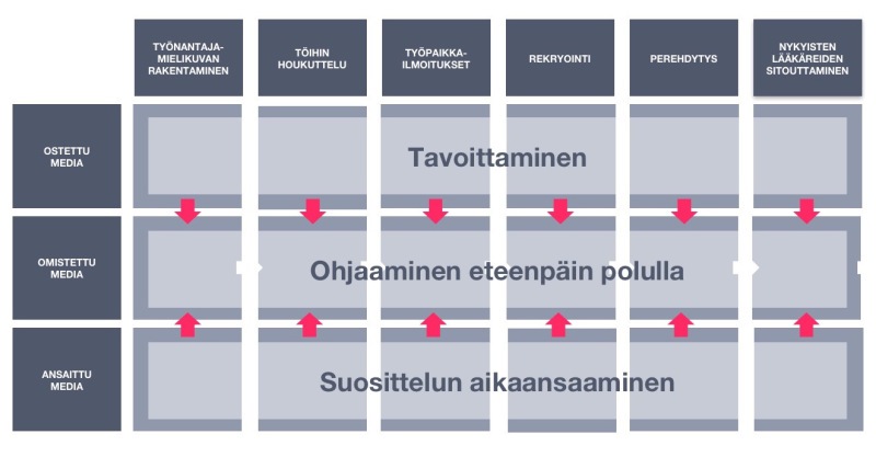 Talentit talteen sisältömarkkinoinnin avulla