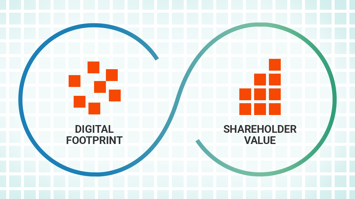 Isobar & Alpha DNA Prove Link Between Digital Strength & Revenue/Stock Performance